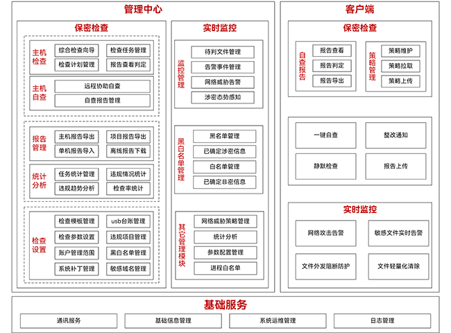 公海gh555000aa 公海gh55数盾密保卫士系统